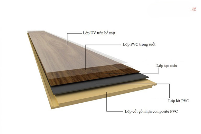 Vật liệu composite có gì đặc biệt? Tìm hiểu cấu tạo và ứng dụng chi tiết