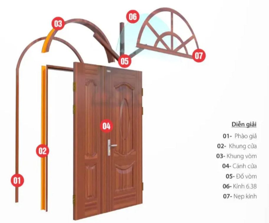 Cấu tạo của cửa thép vân gỗ có gì đặc biệt?
