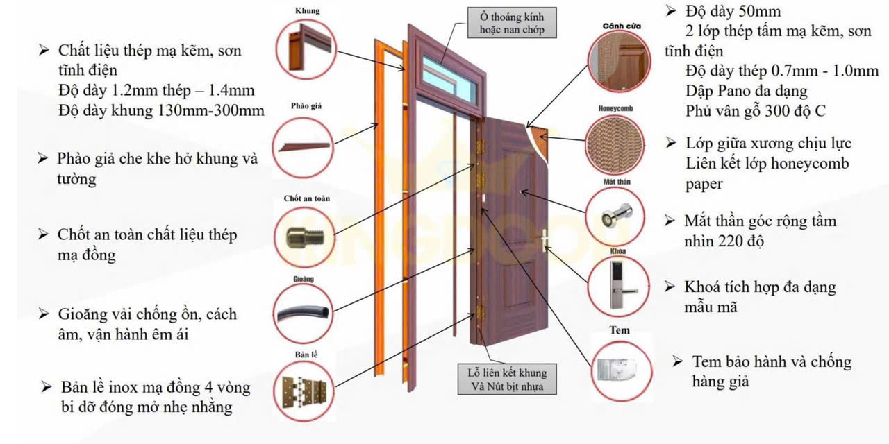 Cấu Tạo Cửa Thép Vân Gỗ